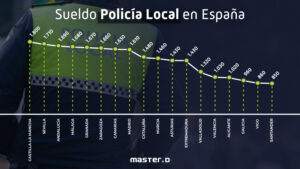 cual-es-el-sueldo-de-un-policia-en-espana