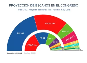 cuando-son-las-proximas-elecciones-en-espana