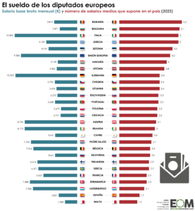 cuanto-cobran-los-diputados-de-podemos