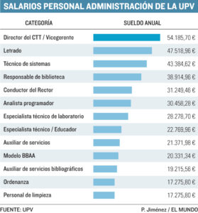 cuanto-gana-un-profesor-de-universidad-en-madrid