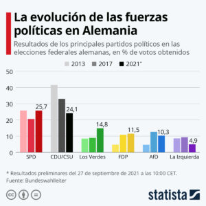 cuantos-partidos-politicos-hay-en-alemania