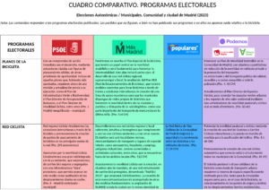 programa-electoral-del-pp-para-la-comunidad-de-madrid-en-2023-propuestas-y-objetivos