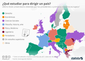 que-estudios-tiene-el-presidente-del-gobierno
