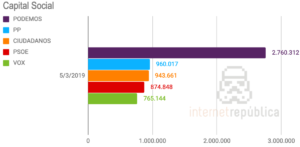 que-partidos-politicos-existen-en-la-actualidad-en-espana