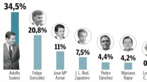 quien-gobernaba-espana-por-anos