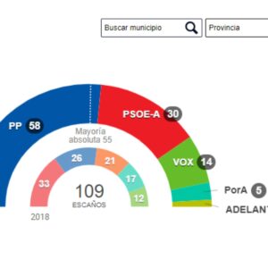 quien-ha-ganado-las-elecciones-en-andalucia