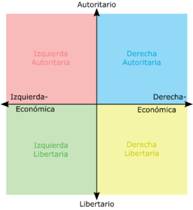 quien-son-los-partidos-de-izquierda