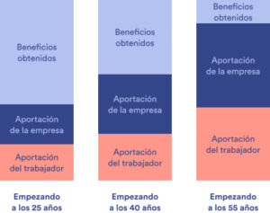 requisitos-para-cobrar-geroa-todo-lo-que-necesitas-saber