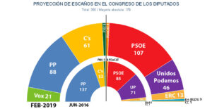 analisis-del-resultado-de-las-elecciones-generales-en-andalucia-cambios-significativos-en-el-panorama-politico