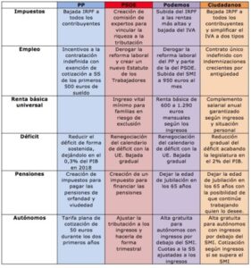 analisis-lo-que-ofrece-cada-partido-en-la-politica-espanola