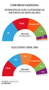 campana-electoral-2023-en-valencia-todo-lo-que-debes-saber