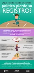 como-dar-de-baja-partido-politico