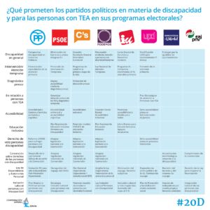 comparacion-programas-electorales-2023-que-propuestas-presentan-los-partidos-politicos-en-espana