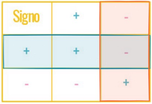 cuando-se-debe-sumar