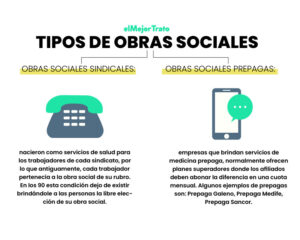 cuantas-obras-sociales-puede-tener-una-persona