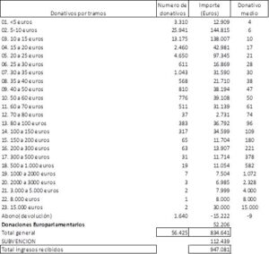 cuanto-cuesta-afiliarse-a-un-partido-politico