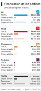 cuanto-cuesta-fundar-un-partido-politico-en-espana-descubre-los-gastos-involucrados