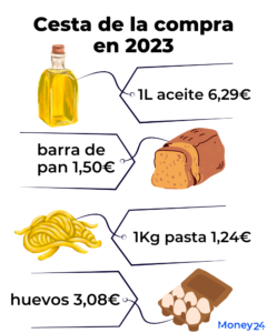 cuanto-se-gasta-en-alimentacion-al-mes