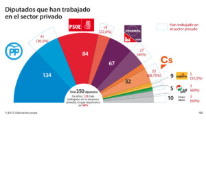 cuantos-diputados-tiene-el-partido-socialista