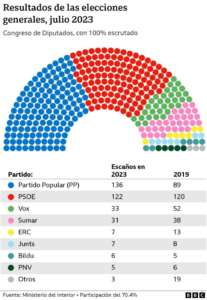 cuantos-espanoles-han-votado-2023