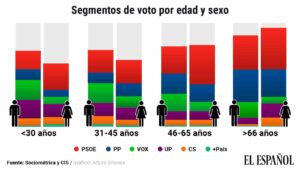 cuantos-han-votado-al-psoe