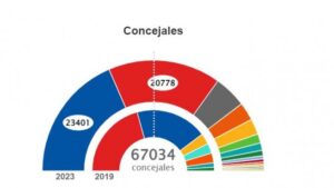 cuantos-votos-a-conseguido-psoe