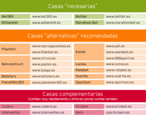 descubre-como-funcionan-las-casas-de-apuestas-y-maximiza-tus-ganancias
