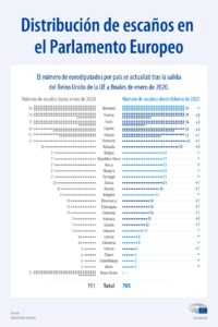 descubre-cuantos-eurodiputados-conforman-el-parlamento-europeo