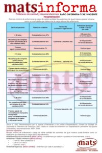 descubre-el-ratio-de-auxiliares-en-el-turno-de-noche-cumple-con-los-estandares-de-calidad