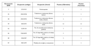 descubre-los-mejores-planes-de-empleo-en-melilla-listado-completo