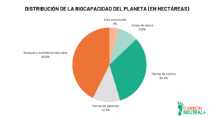 distribucion-de-la-tierra-un-desafio-en-la-politica-espanola