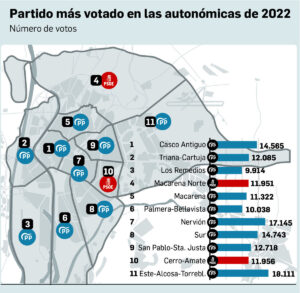 el-panorama-de-los-votos-en-sevilla-capital-analisis-y-tendencias