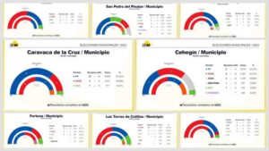 elecciones-autonomicas-murcia-2019-todo-lo-que-debes-saber