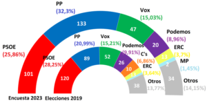 elecciones-generales-2023-canarias-que-podemos-esperar