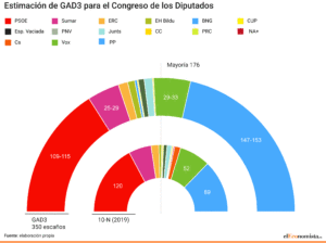 elecciones-generales-2023-euskadi-que-se-espera-para-esta-importante-cita-politica