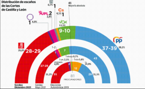 elecciones-mayo-2023-en-castilla-y-leon-toda-la-informacion-que-necesitas