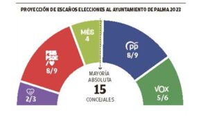 elecciones-municipales-2023-descubre-las-listas-mas-destacadas