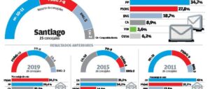 elecciones-municipales-2023-todo-lo-que-debes-saber-cerca-de-santiago-de-compostela
