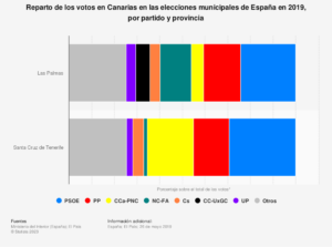 elecciones-municipales-canarias-2019-resultados-analisis-y-claves