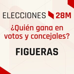 elecciones-municipales-figueres-2023-todo-lo-que-debes-saber