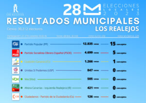 elecciones-municipales-los-realejos-todo-lo-que-debes-saber-sobre-los-comicios-locales-en-este-municipio