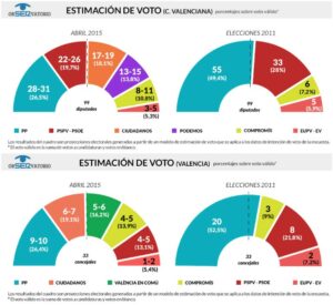 elecciones-municipales-valencia-2015-resultados-candidatos-y-tendencias