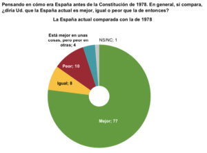encuesta-a-pie-de-urbano-cual-es-la-opinion-de-los-ciudadanos-sobre-la-politica-espanola