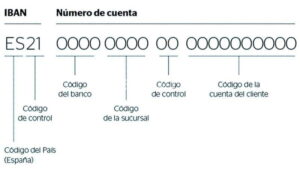 es21-9000-descubre-que-banco-se-corresponde-con-este-codigo