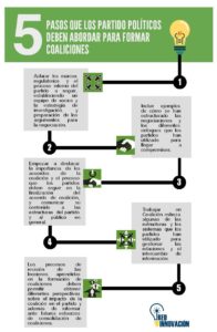 guia-completa-como-hacer-un-partido-politico-paso-a-paso