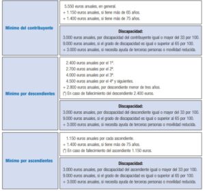 guia-completa-para-la-casilla-073-de-la-declaracion-de-renta-todo-lo-que-necesitas-saber