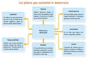 la-democracia-y-la-ciudadania-pilares-fundamentales-para-una-sociedad-cohesionada