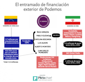 la-polemica-sobre-la-financiacion-de-podemos-y-su-relacion-con-iran-que-dice-la-sentencia