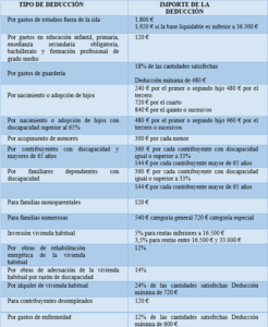 ley-de-presupuestos-canarias-2023-detalles-novedades-y-analisis