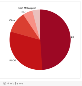 los-partidos-mas-corruptos-de-espana-un-analisis-revelador